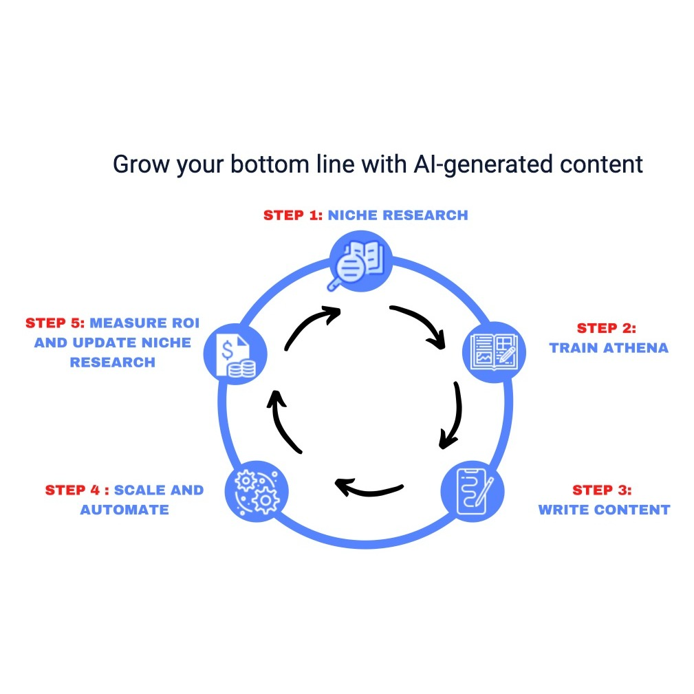 CrawlQ.ai AI-Generated Content