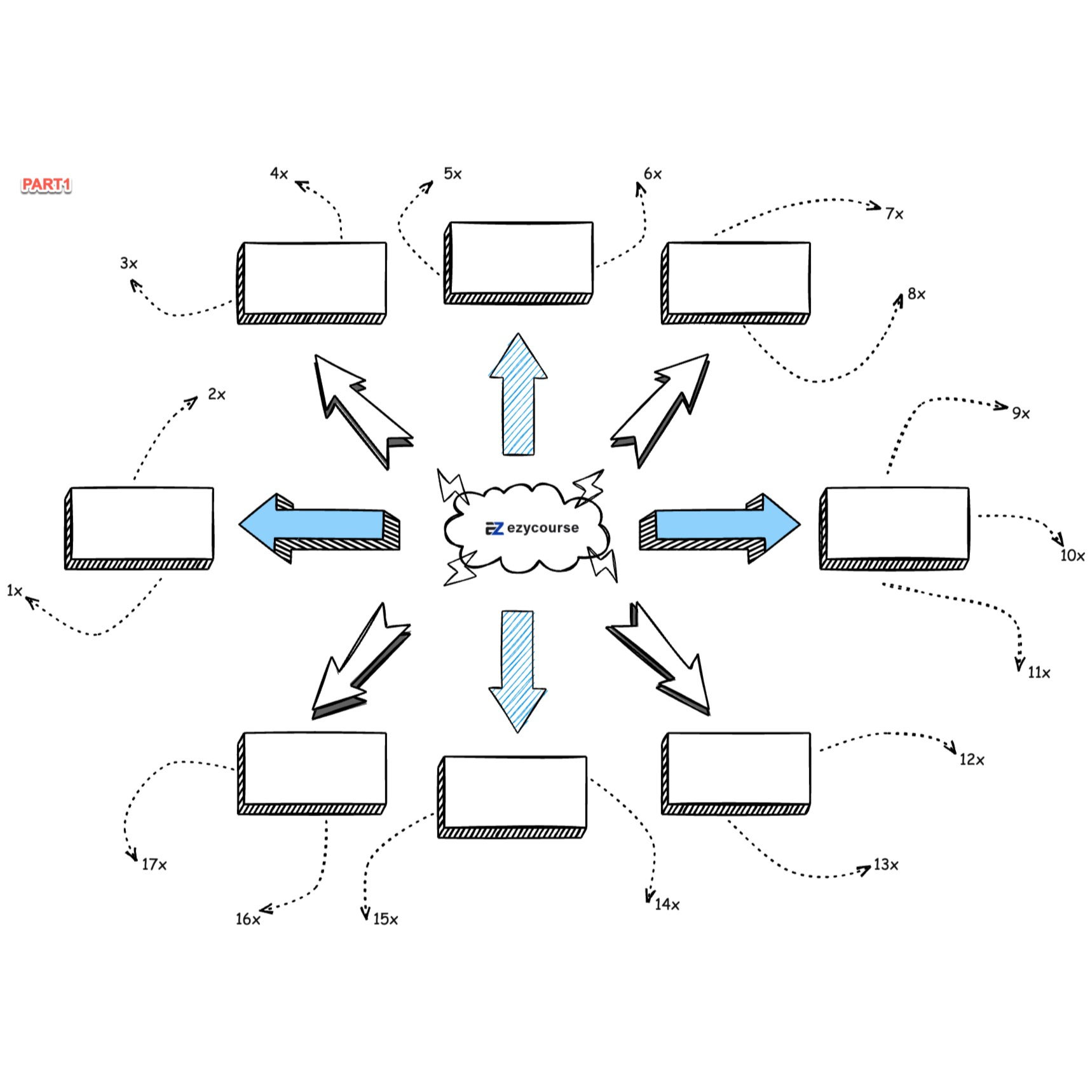 Business Growth & LMS Learning
