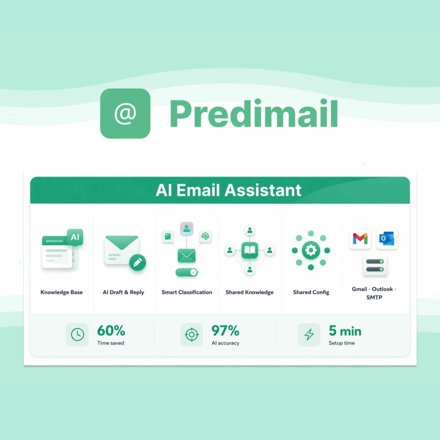 Best AI Email Management Tools with Lifetime Deal