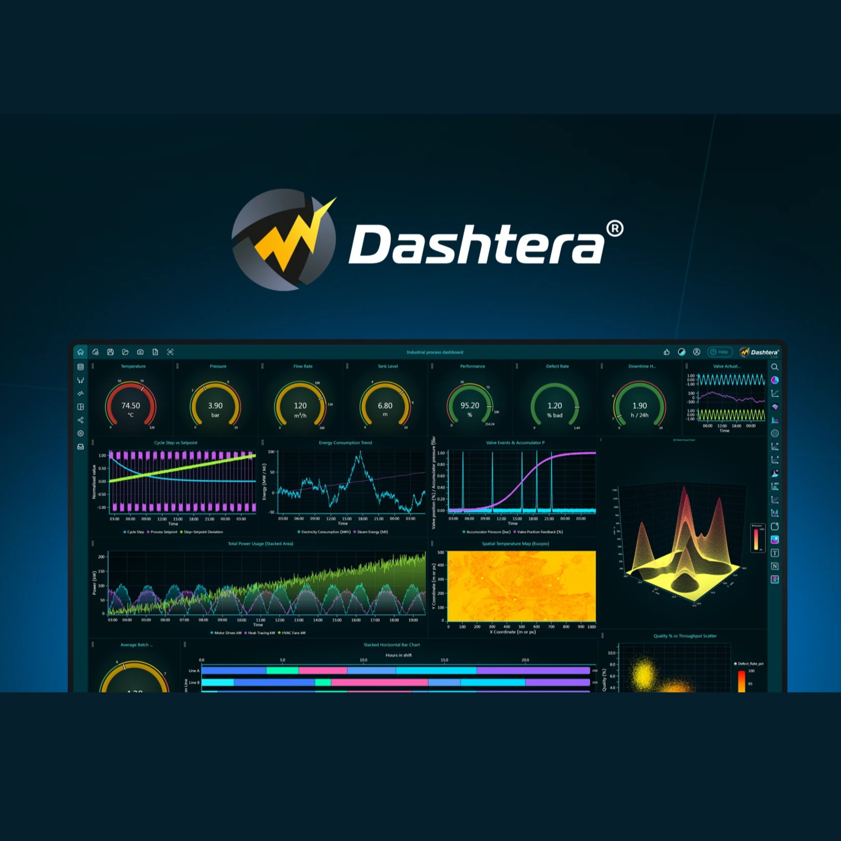 Best Lifetime Deals for Developers