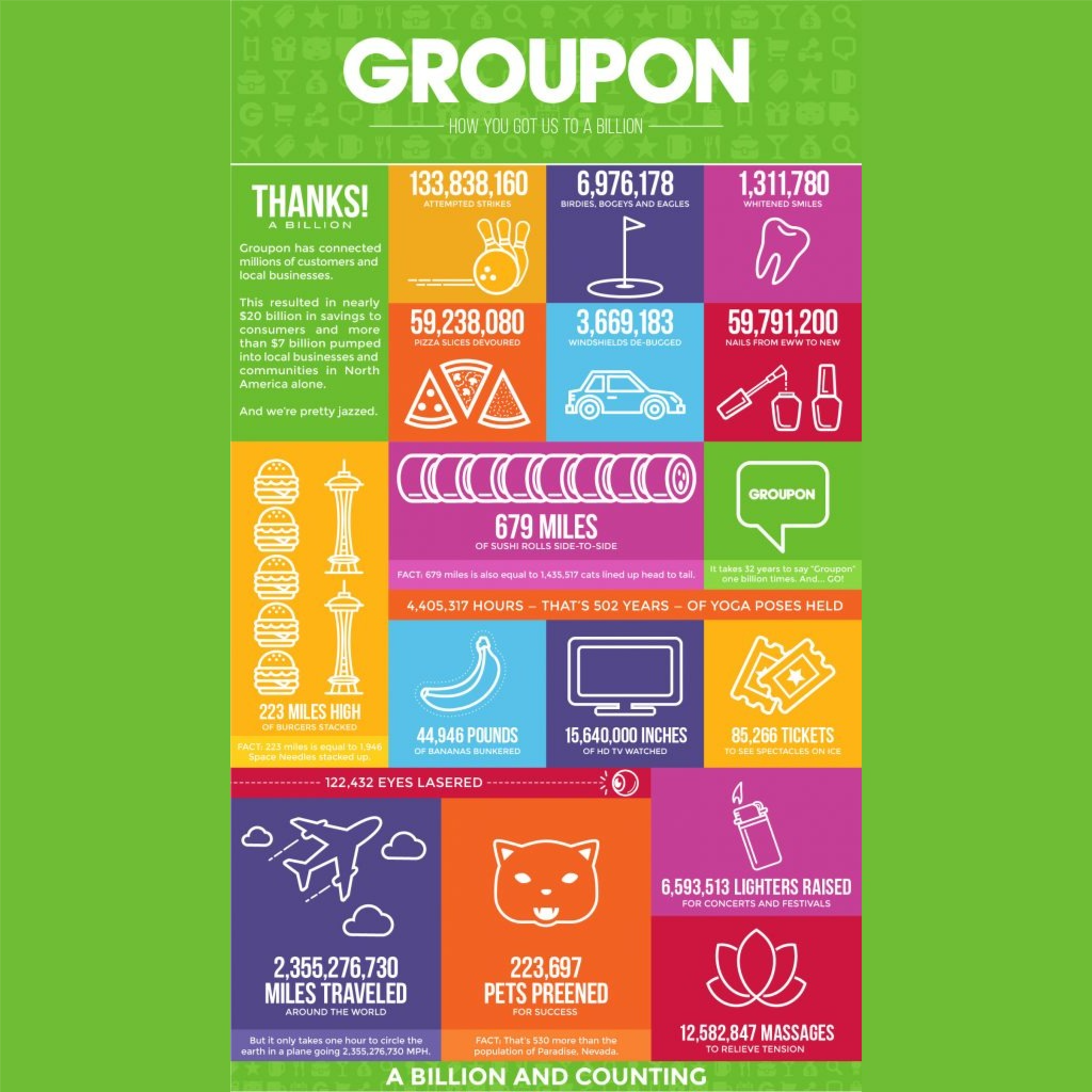 Groupon clinica