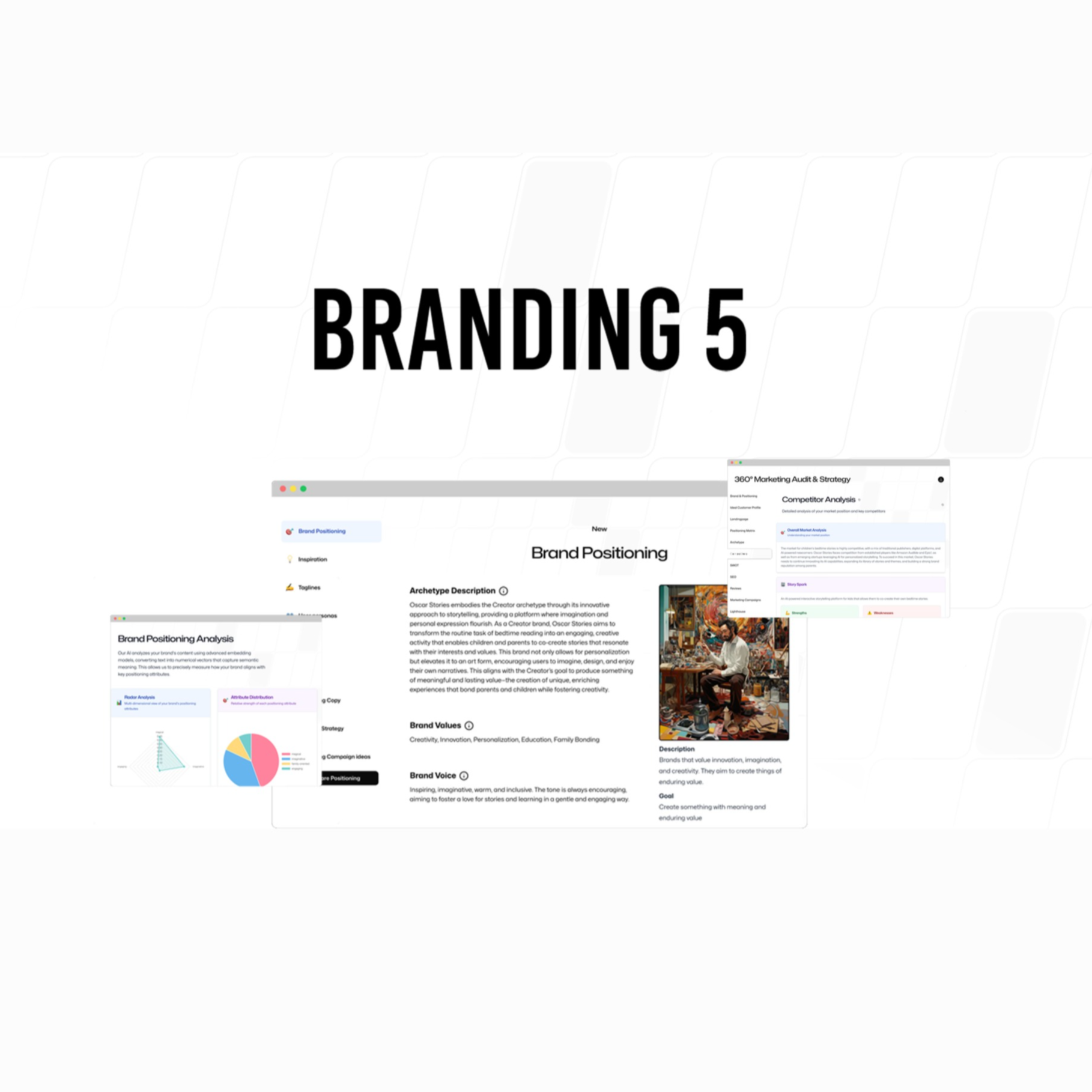 Best AI Brand Strategy Tools with Lifetime Deal